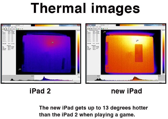iPad-calore